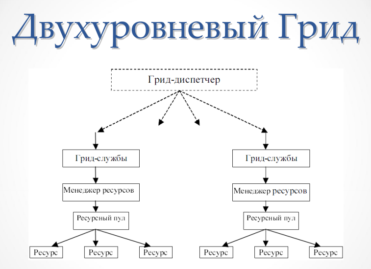 Ukrainian grid