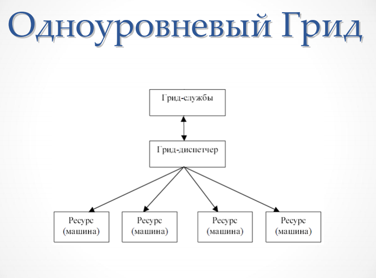 Ukrainian grid