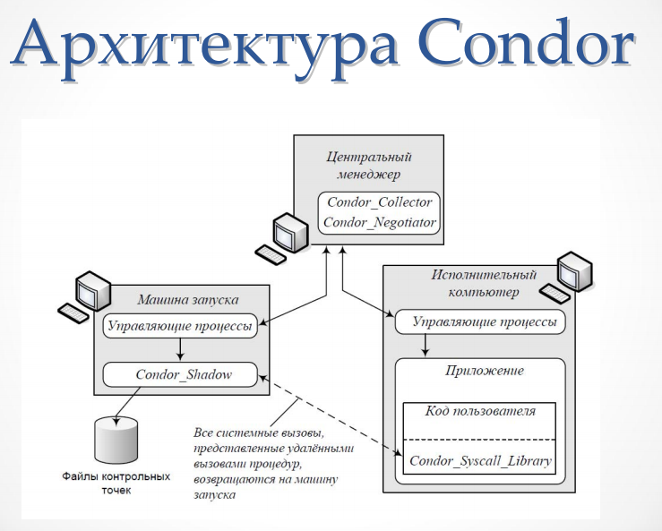 Ukrainian grid